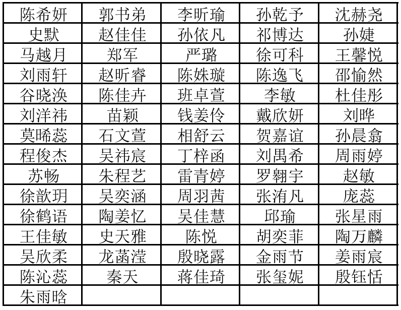 优秀毕业生候选人