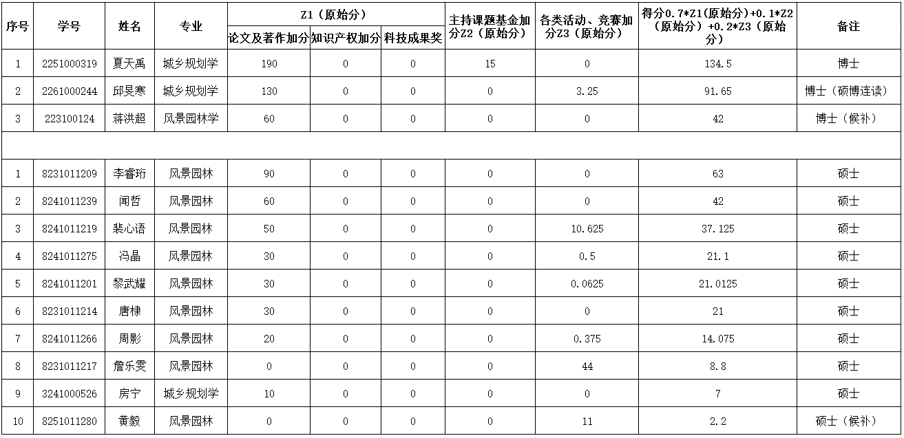 分值公示
