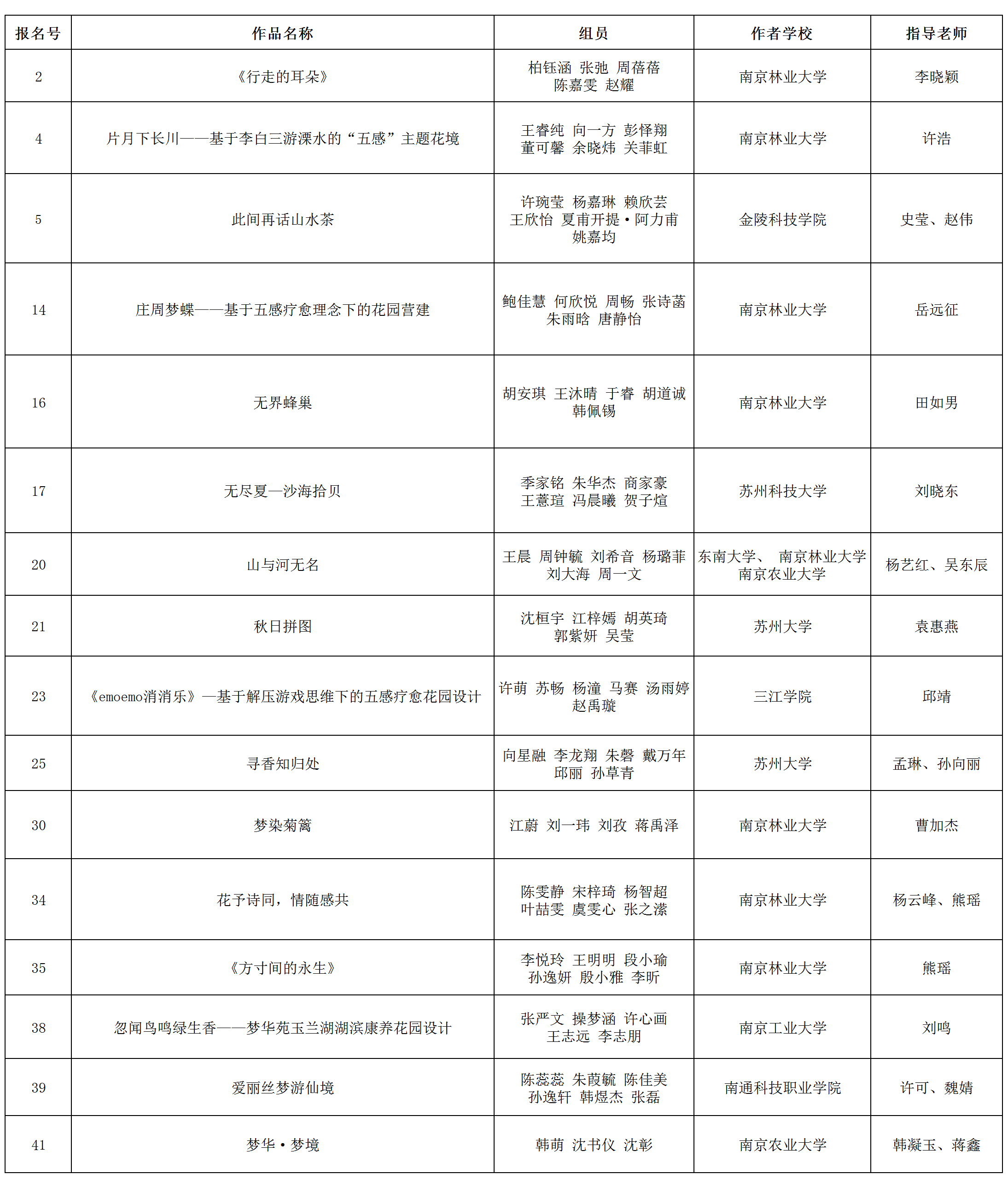 2023 “陈植杯”花园设计与营建竞赛入围作品_Sheet1